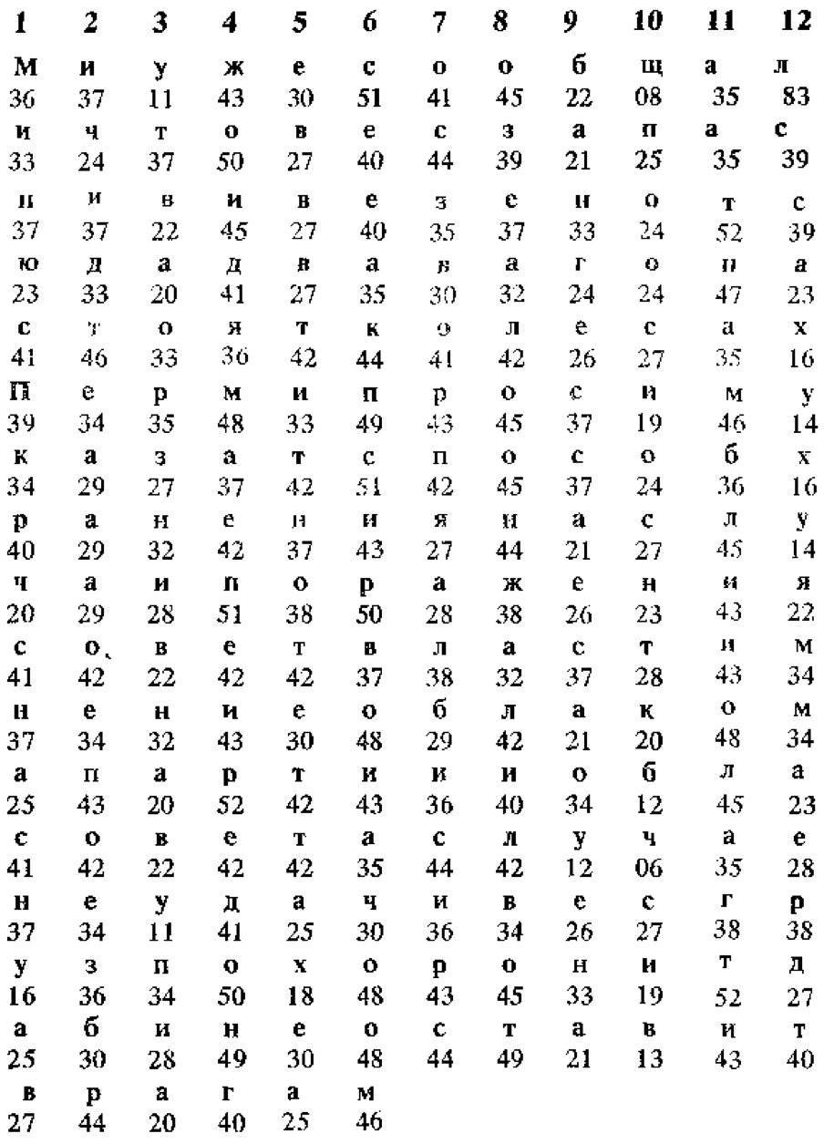 Description: http://www.gatchino.com/literatura/sokolov_n_a/img/04.png