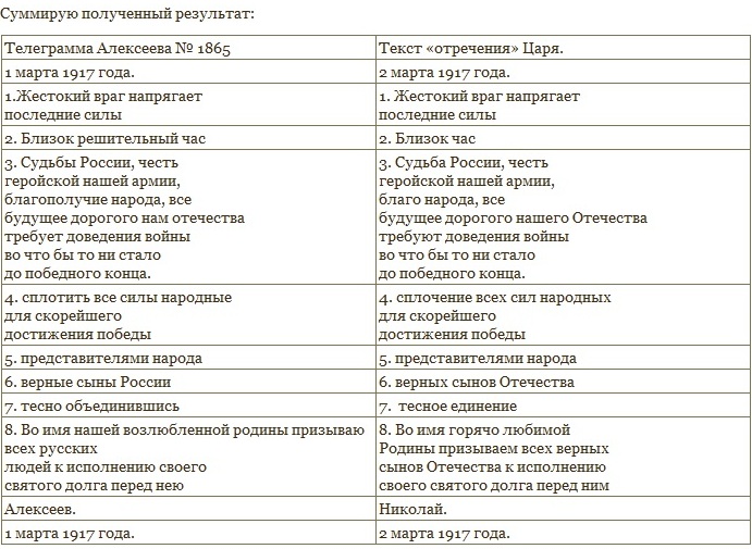 Телеграмма Алексеева